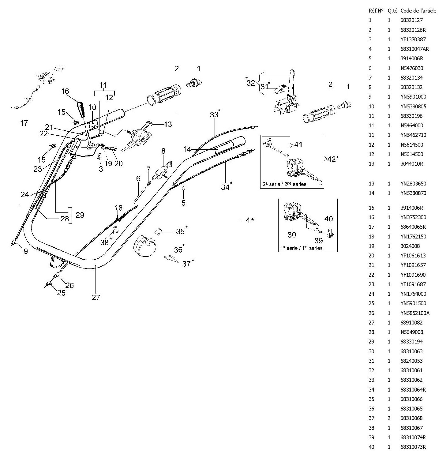 Mancherons et commandes